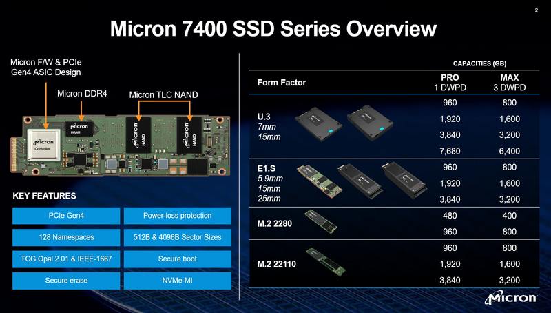 Micron推出Micron 7400 Pro産品線(xiàn)PCIe Gen4 NVMe SSD系列(1)